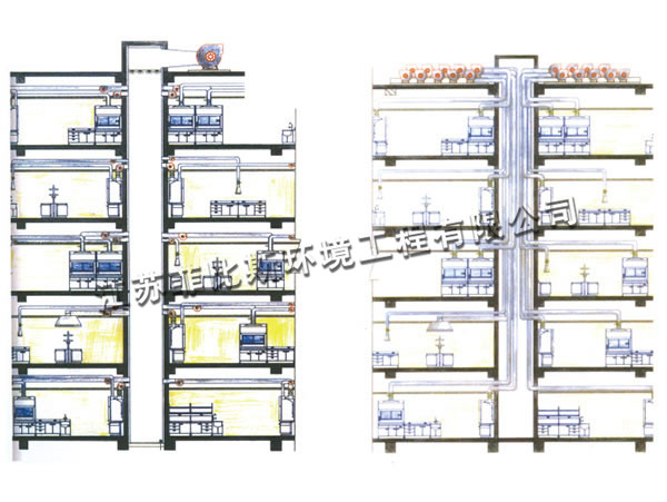 實驗室通風系統
